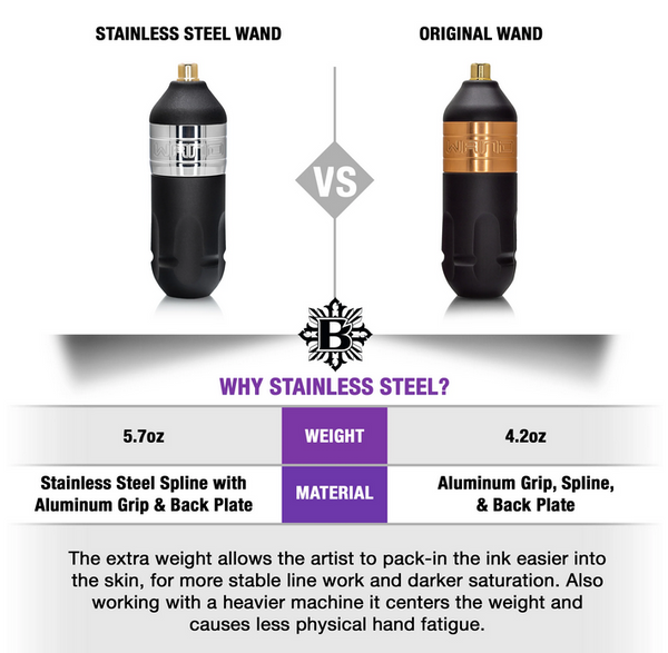 New Product)*** Bishop OG Stainless Steel